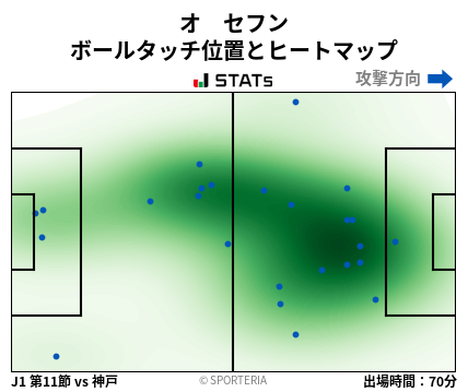 ヒートマップ - オ　セフン