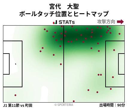 ヒートマップ - 宮代　大聖