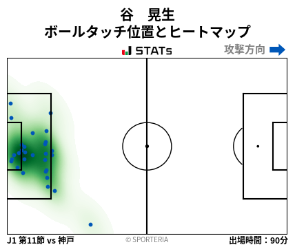 ヒートマップ - 谷　晃生