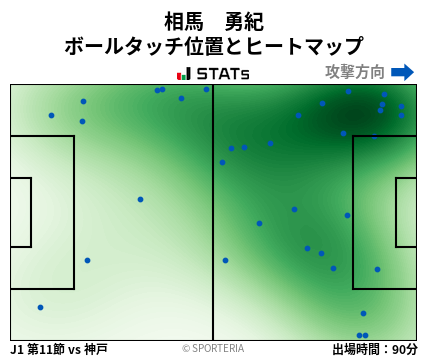 ヒートマップ - 相馬　勇紀
