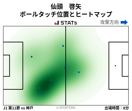 ヒートマップ - 仙頭　啓矢