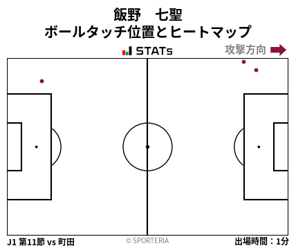 ヒートマップ - 飯野　七聖