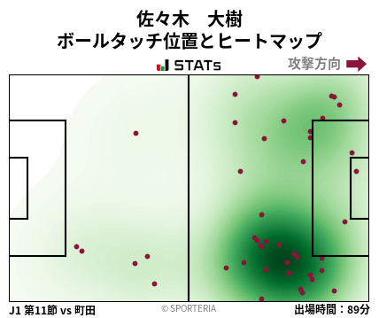 ヒートマップ - 佐々木　大樹