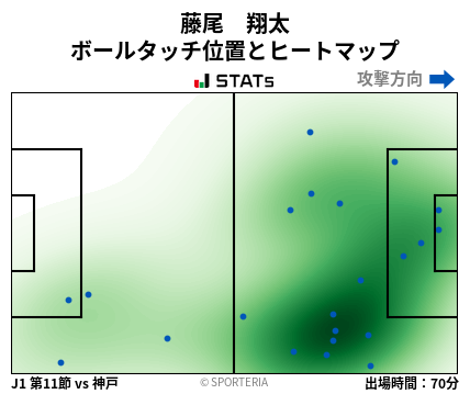 ヒートマップ - 藤尾　翔太