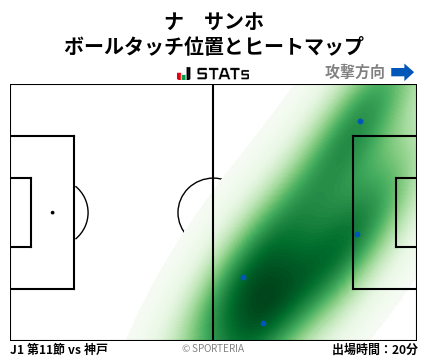 ヒートマップ - ナ　サンホ