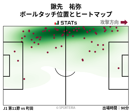ヒートマップ - 鍬先　祐弥