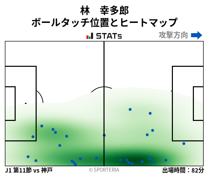ヒートマップ - 林　幸多郎