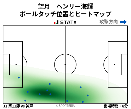 ヒートマップ - 望月　ヘンリー海輝