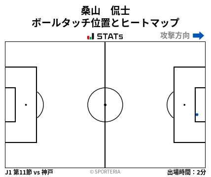 ヒートマップ - 桑山　侃士