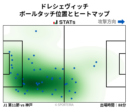 ヒートマップ - ドレシェヴィッチ
