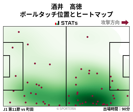 ヒートマップ - 酒井　高徳