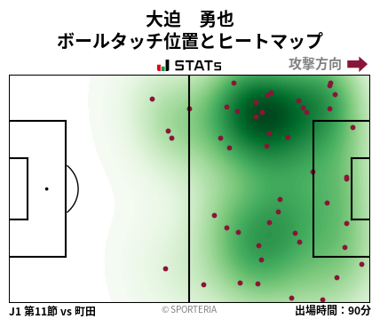 ヒートマップ - 大迫　勇也
