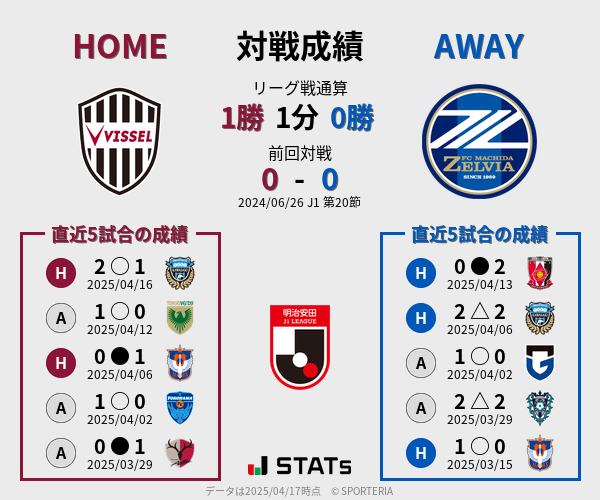 前節までの対戦成績