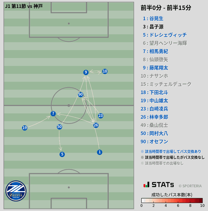 時間帯別パスネットワーク図