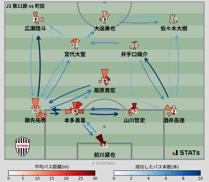 パスソナー・パスネットワーク