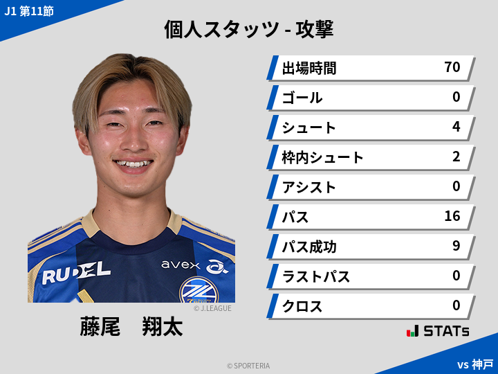 攻撃スタッツ - 藤尾　翔太