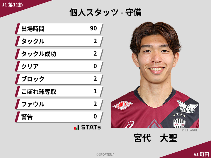 守備スタッツ - 宮代　大聖