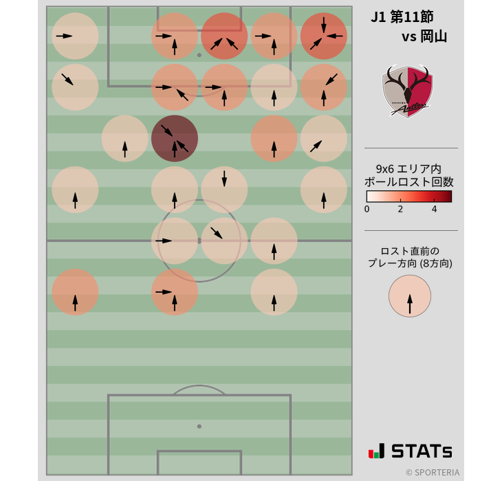 ボールロスト位置