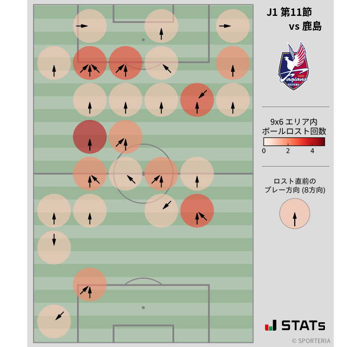 ボールロスト位置