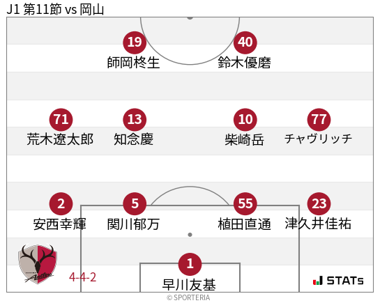 フォーメーション図