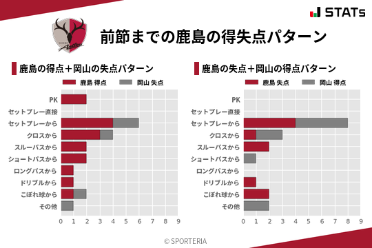 得失点パターン