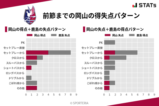 得失点パターン