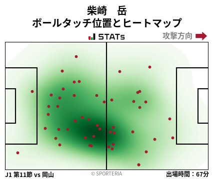 ヒートマップ - 柴崎　岳