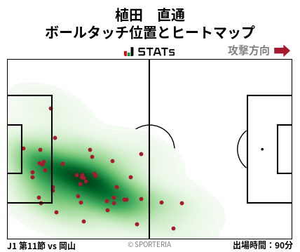 ヒートマップ - 植田　直通