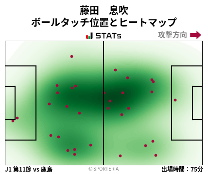 ヒートマップ - 藤田　息吹