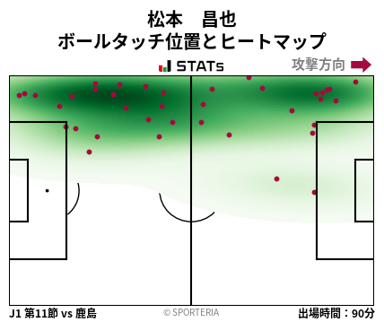 ヒートマップ - 松本　昌也