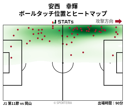 ヒートマップ - 安西　幸輝
