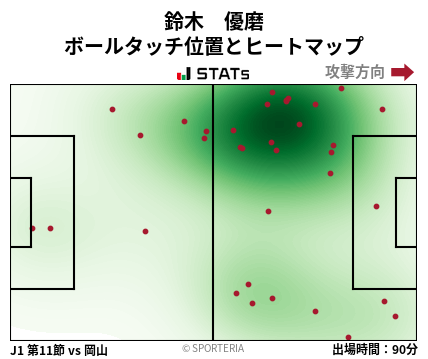 ヒートマップ - 鈴木　優磨
