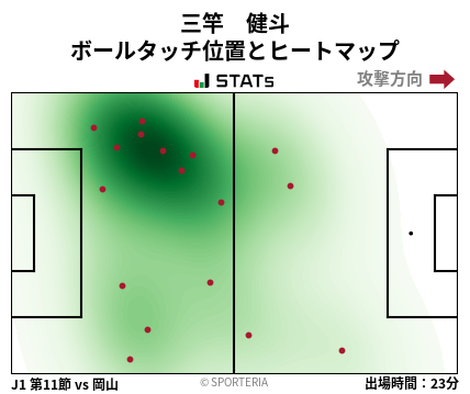 ヒートマップ - 三竿　健斗