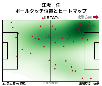 ヒートマップ - 江坂　任