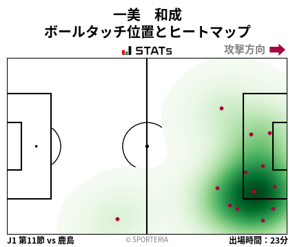 ヒートマップ - 一美　和成