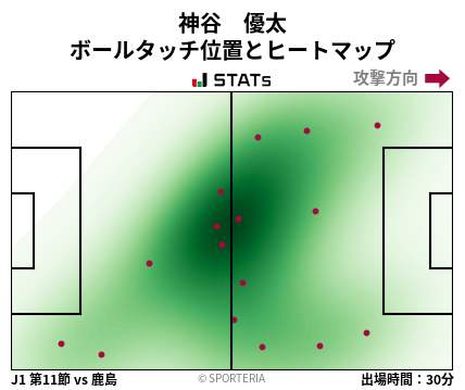 ヒートマップ - 神谷　優太