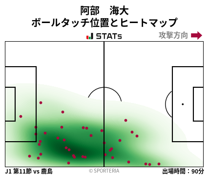 ヒートマップ - 阿部　海大