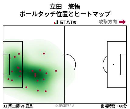 ヒートマップ - 立田　悠悟