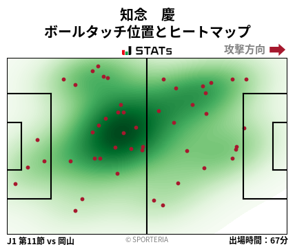 ヒートマップ - 知念　慶