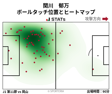 ヒートマップ - 関川　郁万