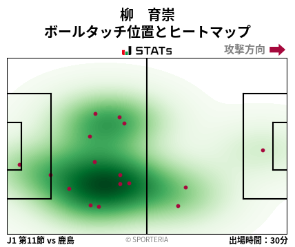 ヒートマップ - 柳　育崇