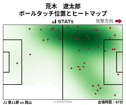 ヒートマップ - 荒木　遼太郎