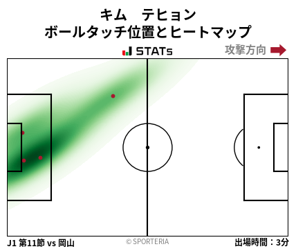 ヒートマップ - キム　テヒョン