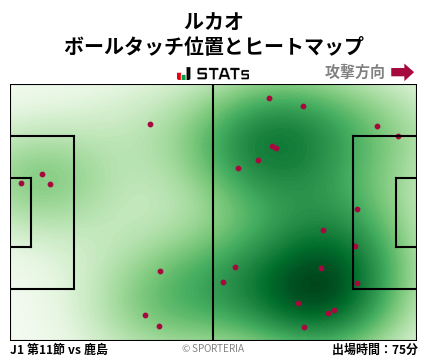ヒートマップ - ルカオ