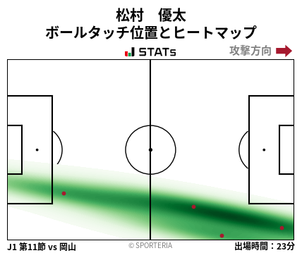 ヒートマップ - 松村　優太