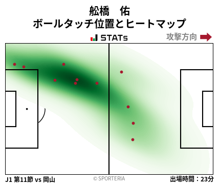 ヒートマップ - 舩橋　佑