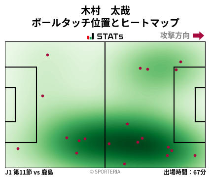 ヒートマップ - 木村　太哉