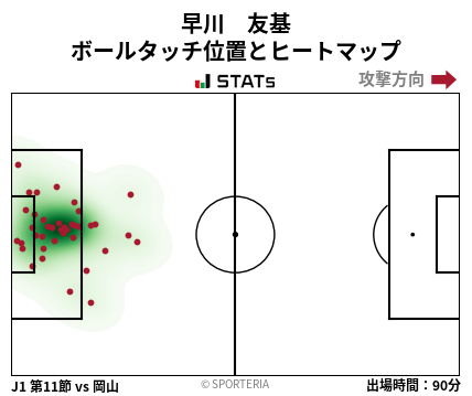 ヒートマップ - 早川　友基