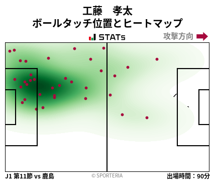 ヒートマップ - 工藤　孝太