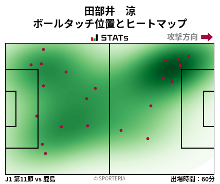 ヒートマップ - 田部井　涼